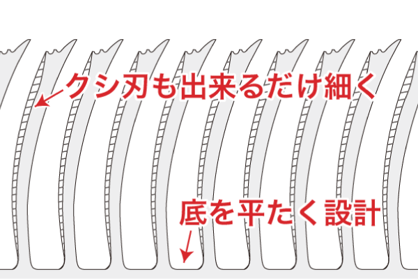 クシ刃もできるだけ細く、底を平たく設計